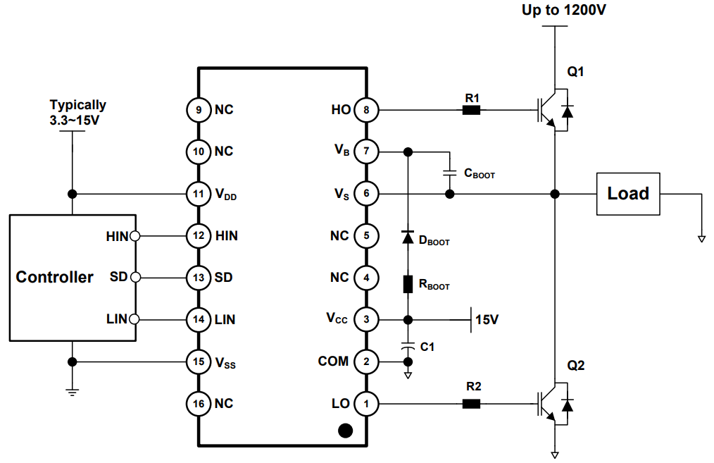 A half-bridge gate driver circuit schematic showing a controller connected to a 16-pin gate driver IC with high-side and low-side outputs driving two IGBT transistors Q1 and Q2 up to 1200V, with a bootstrap circuit consisting of a diode, resistor, and capacitor for the high-side supply.