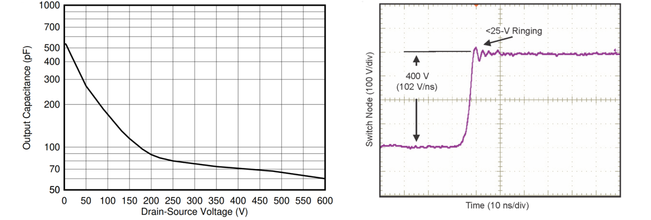 Example GaN FET Output Capacitance and Switching Characteristics