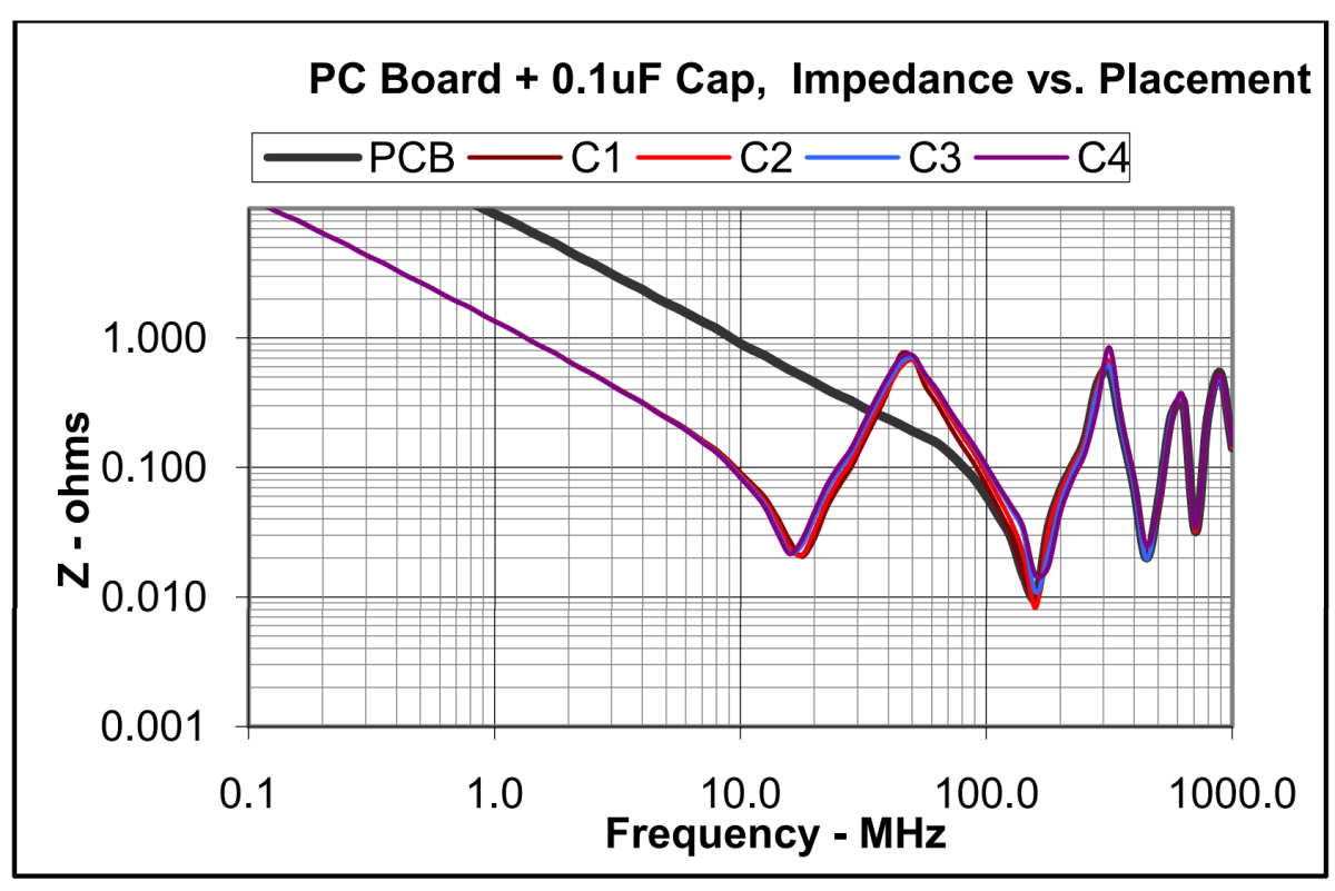 PDS Impedance: The Traditional Approach to PDS Design vs. Energy Flow ...