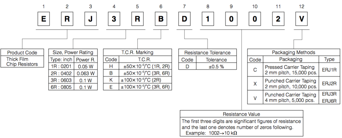 How Datasheets Make Engineering Possible | Altium