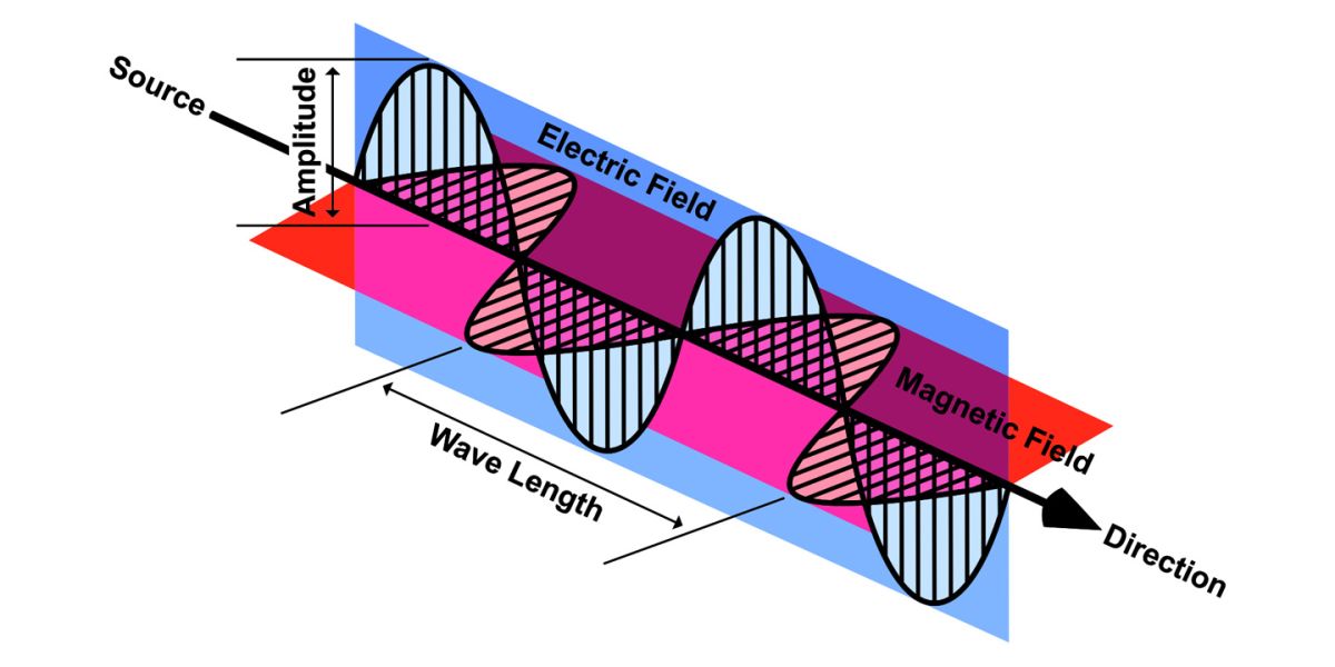 Feedthrough and Common Mode Chokes Suppress High-Frequency EMI | Altium