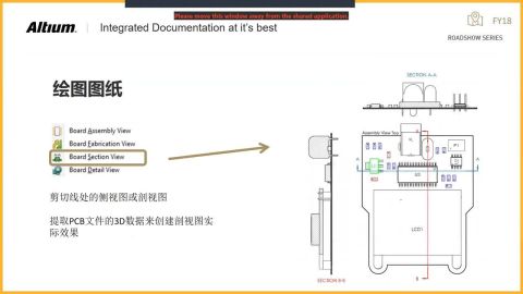 Draftsman® 文档处理技术