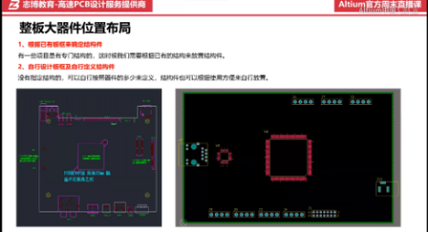 2019/05/25 - 4层工业开发板之PCB布局实战操作