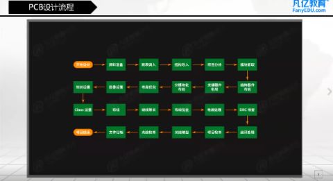 2019/08/31 - 2层车牌识主板-PCB设计流程&数据同步