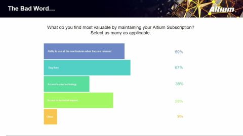 Introducing Altium Designer 20 and Altium 365 - AltiumLive 2019 Frankfurt