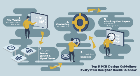 directrices de diseño de PCB