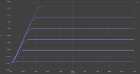 Diseño de Fuente de Alimentación en Altium Designer