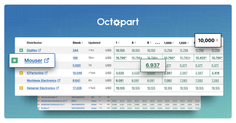 Save Money by Understanding Price Breaks on Octopart