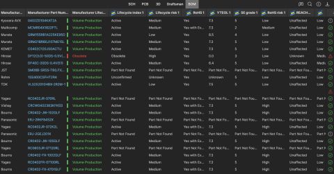 Altium Designer Manufacturer Part Search feature with data sourced via Altium 365’s SiliconExpert integration.