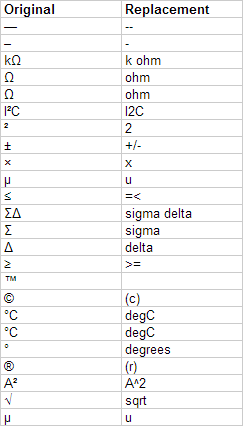 What's the best way to make a library searchable? Parameters - Component Development Part 3