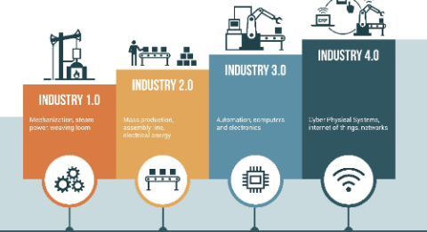 Which IoT Protocols to Use for Industrial Environmental Monitoring?