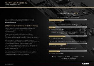 ALTIUM DESIGNER® 18 ОБЗОР НОВОВВЕДЕНИЙ