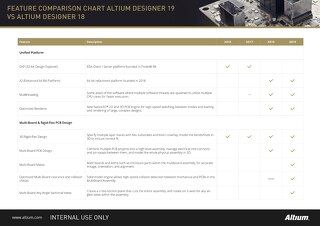 Altium Designer 19 vs Altium Designer 18 Feature Comparison