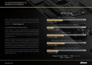 AD18 What's New Feature Summary