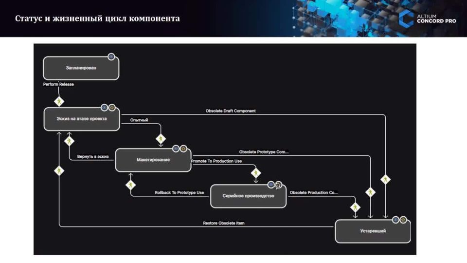Вебинар Altium Concord Pro Управление компонентами