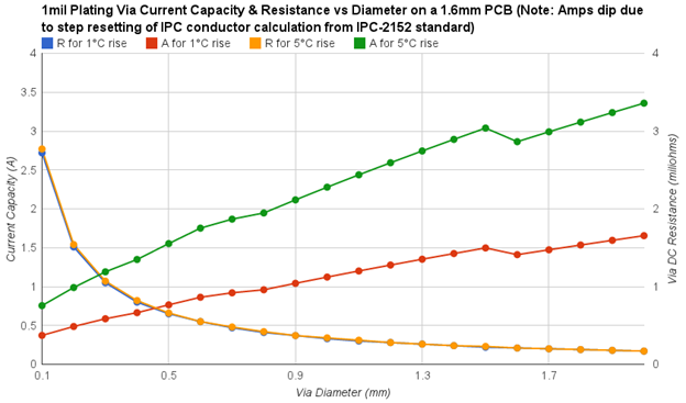 パワーインテグリティーにまつわる5つの俗説