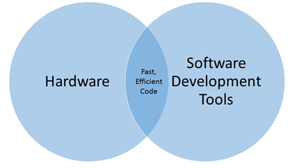 車載アプリケーション用コンパイラの選択