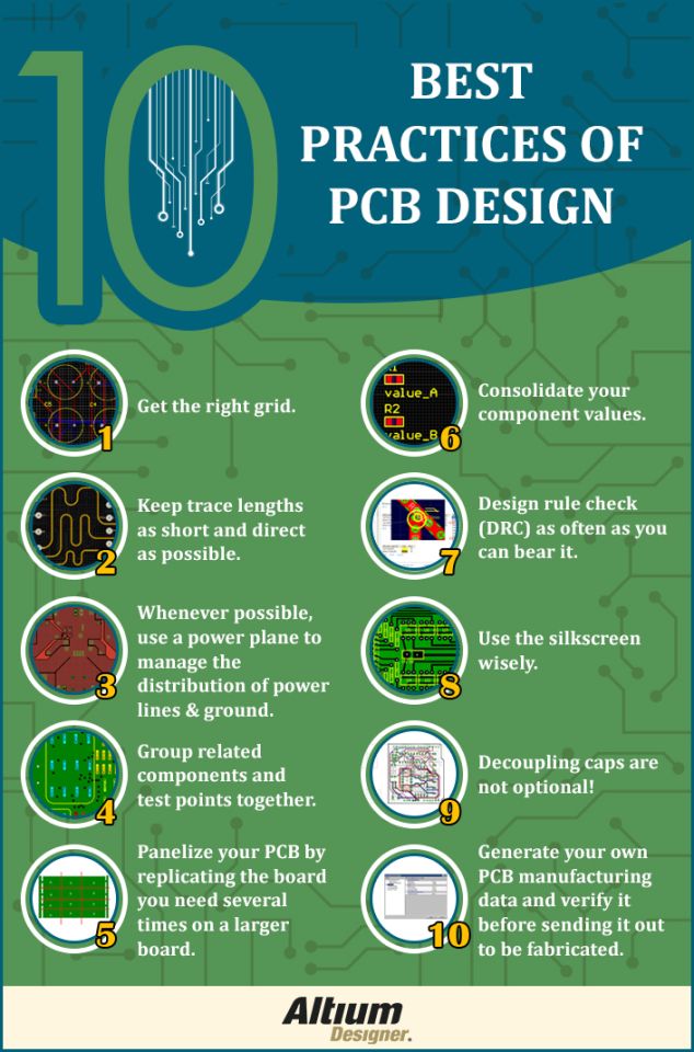 10 Best Practices of PCB Design