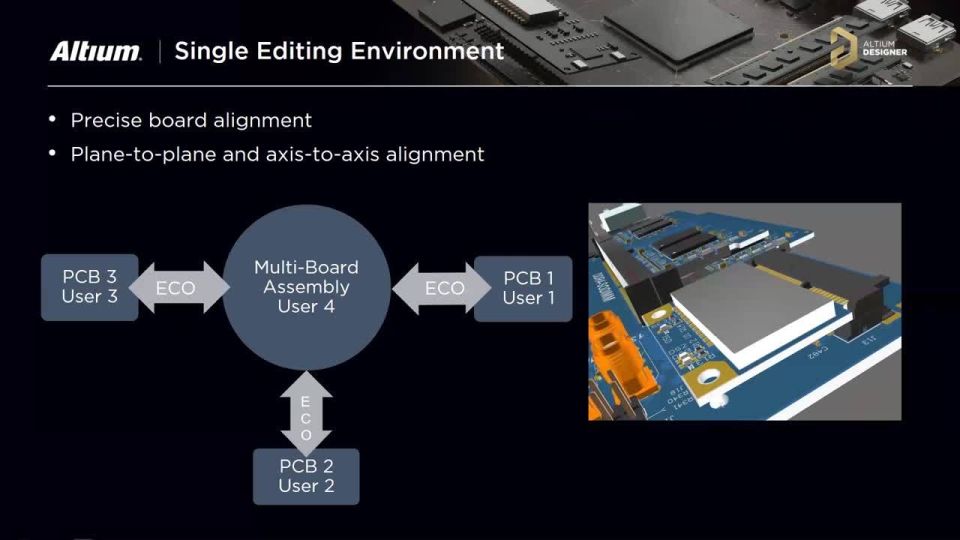 2018-08-16 Multi-Board Design Basics in Altium Designer 18  - EN - Webinar - USA - ADSCVID