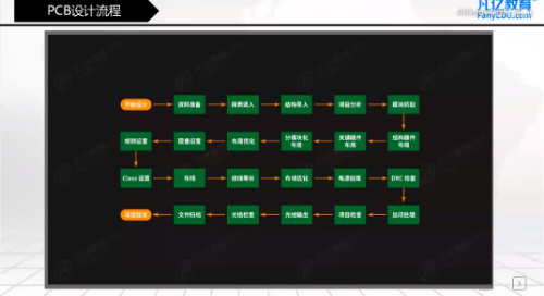 2019/06/15 - 2层简易四轴飞行器之PCB设计拼版及生产资料整理