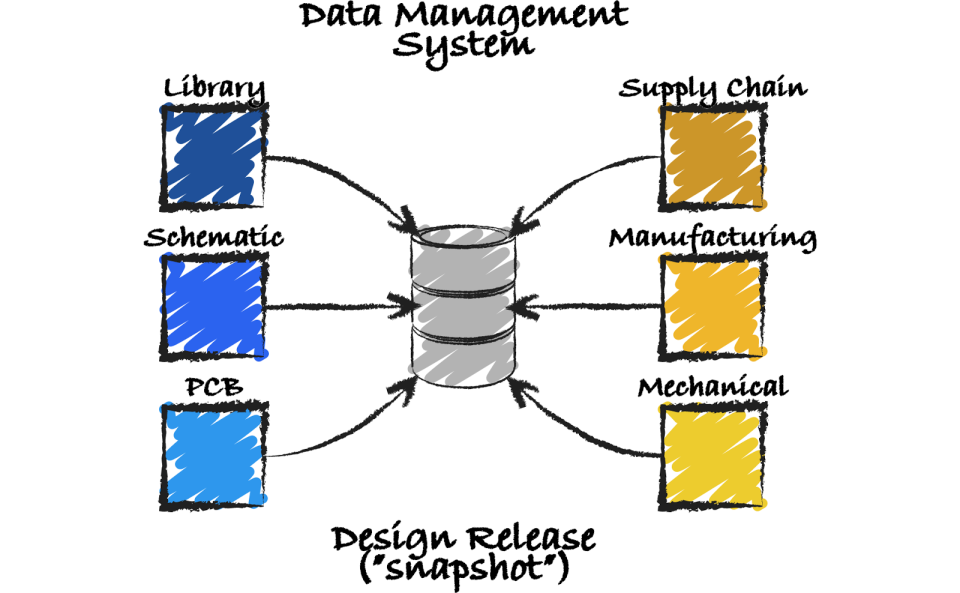 Collaborative Design Part 2: Building a Better System
