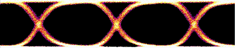 Wie Sie die Signalintegritätsanalyse in Ihren Prozess für Hochgeschwindigkeitsdesign integrieren