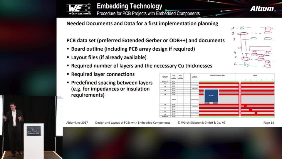 Juergen Wolf: Embedded Technology In Altium - Events:ADSCvid