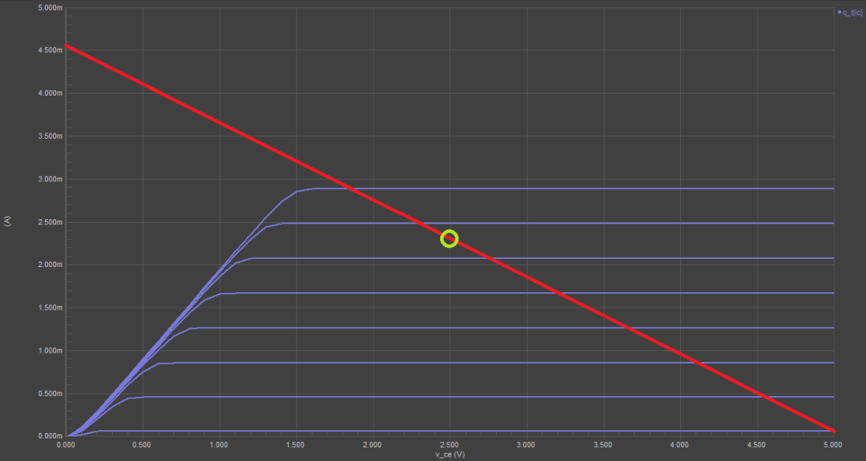 Load Line Analysis for Nonlinear Circuits in Altium Designer