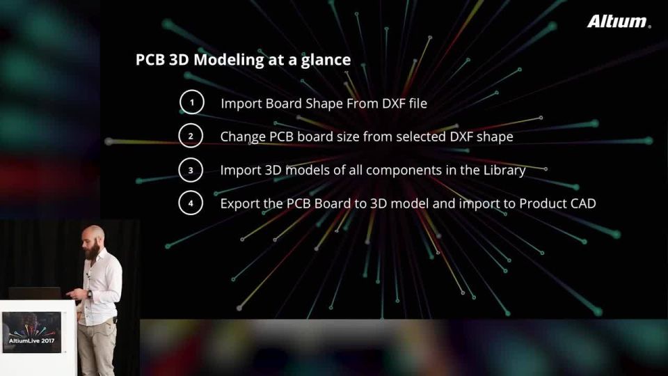 Lunder: Import 3D For Multiboard Design In Drones - Events:ADSCvid