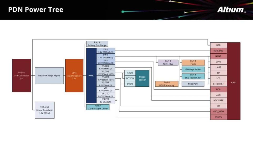 Max Seeley - PCB Layout Start In The Schematics - Events:ADSCvid
