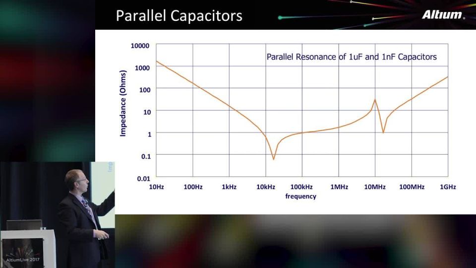 OHara: Component Selection For EMC Performance - Events:ADSCvid
