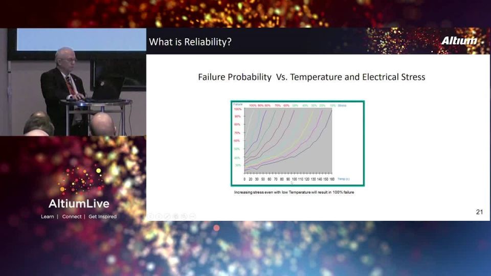 Thermal Analysis & Electrical Stress Derating Integrated in Altium Designer