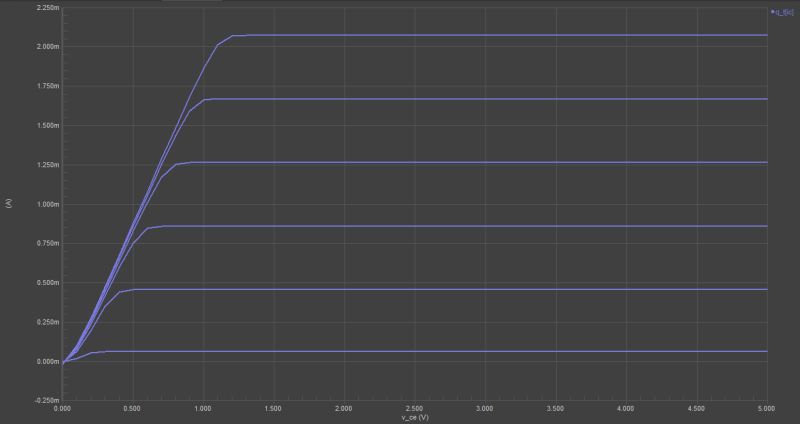 Projektowanie zasilacza w Altium Designer
