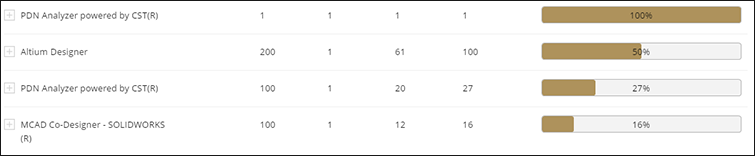 Reporting Now in On-Demand Licensing
