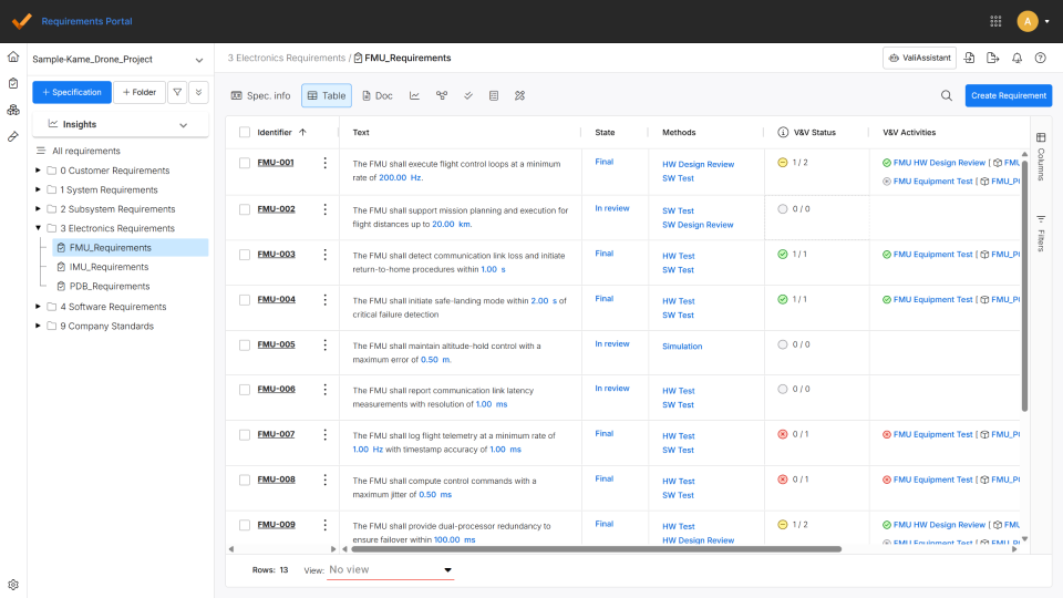 Requirements Portal Image