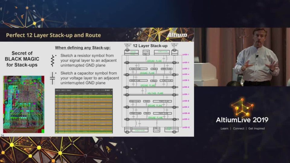 Routing High Speed Boards in the 5G Era 1