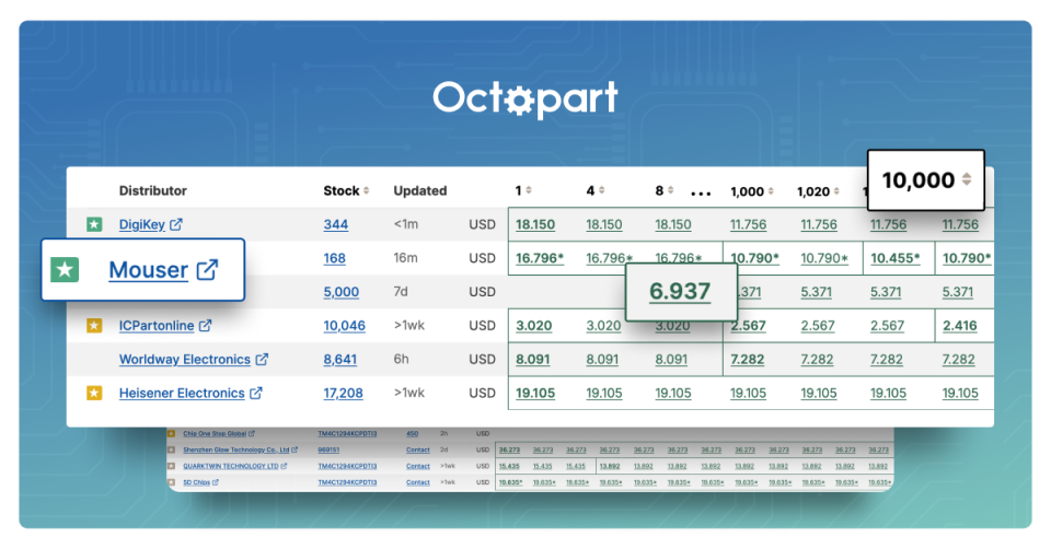Save Money by Understanding Price Breaks on Octopart