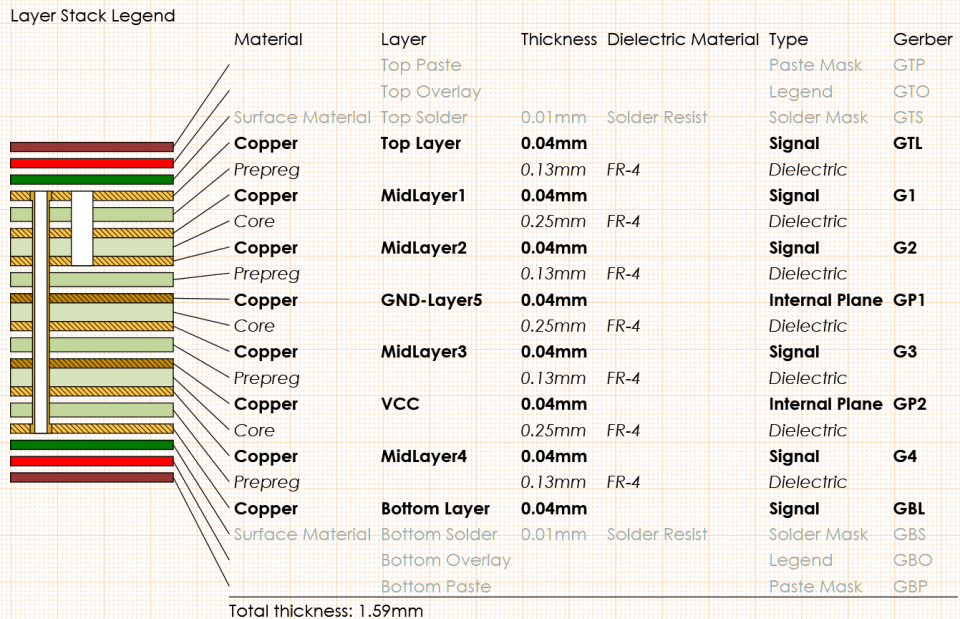 So legen Sie Ihren Lagenaufbau auf Anhieb korrekt an