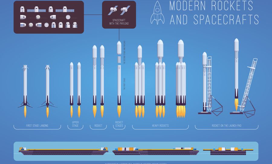 SpaceX to Launch Modular Falcon Rocket with Reused Engines