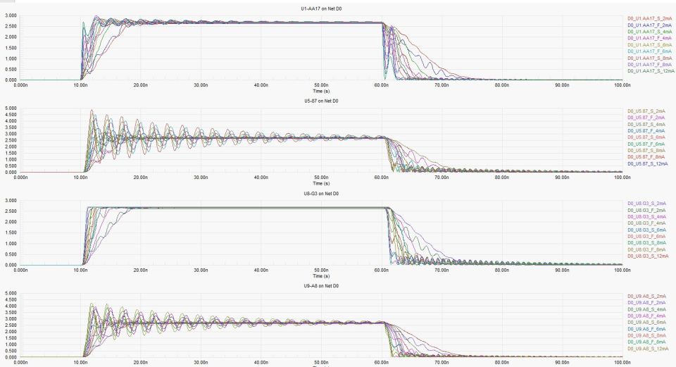 Test Out and Validate High-Speed Designs with Signal Integrity Simulation