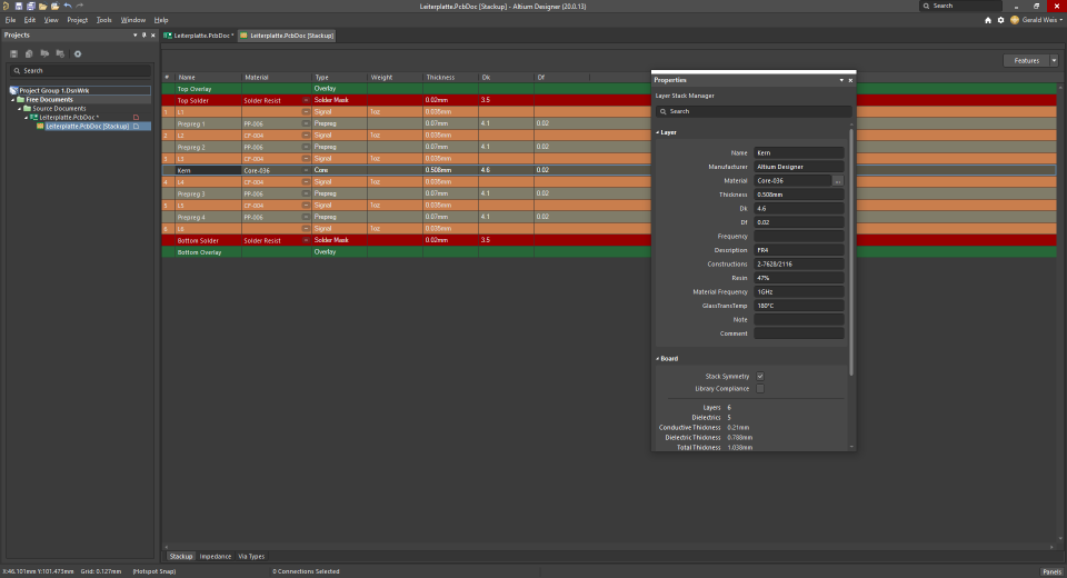 altium stuck-up kern 