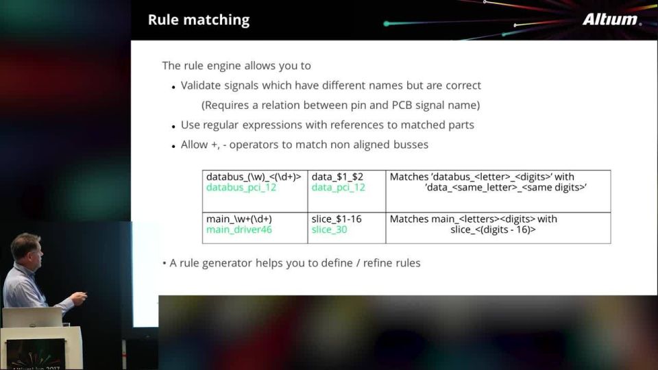 Willem Gruter: Verifying That FPGA Correctly On PCB - Events:ADSCvid