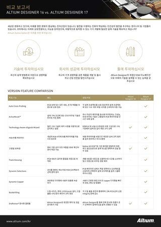 비교 보고서ALTIUM DESIGNER 16 vs. ALTIUM DESIGNER 17