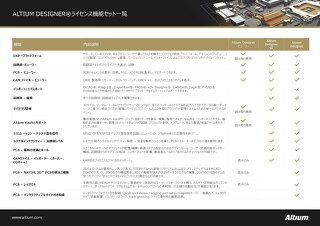 License Feature Set Matrix
