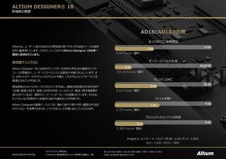 AD18 What's New Feature Summary