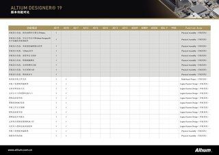 Altium Designer 19 版本功能对比