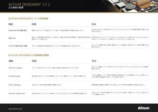 Altium Designer Key Feature Summary-JP