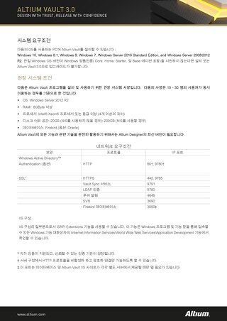 IT Fact Document - KR