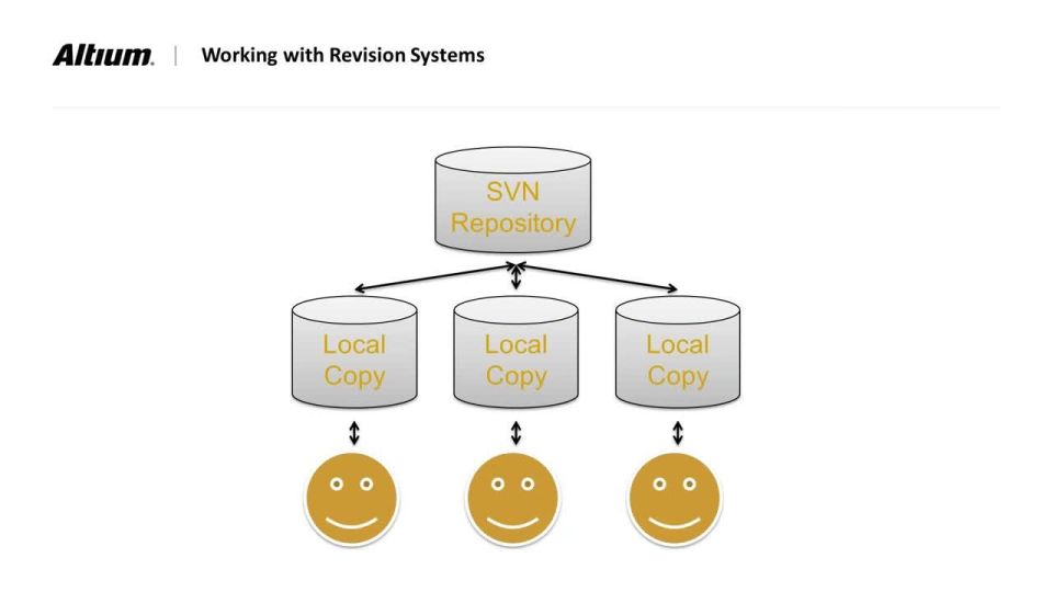 Design Tip: SVN, Versionierung Und AD - DE