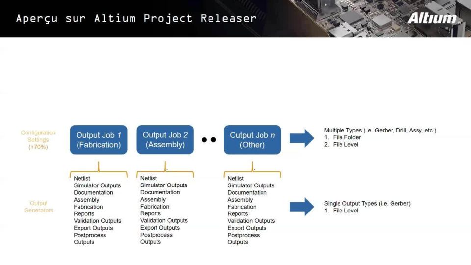 2019-09-10 - Exploring Project Releaser in AD19 - FR - Webinar  EMEA  ADSCVid